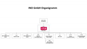 INO GmbH Organigramm